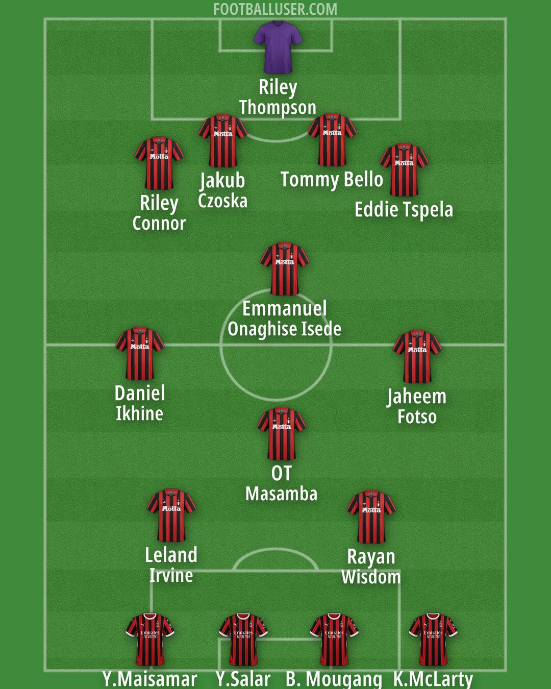 Milan Formation 2025