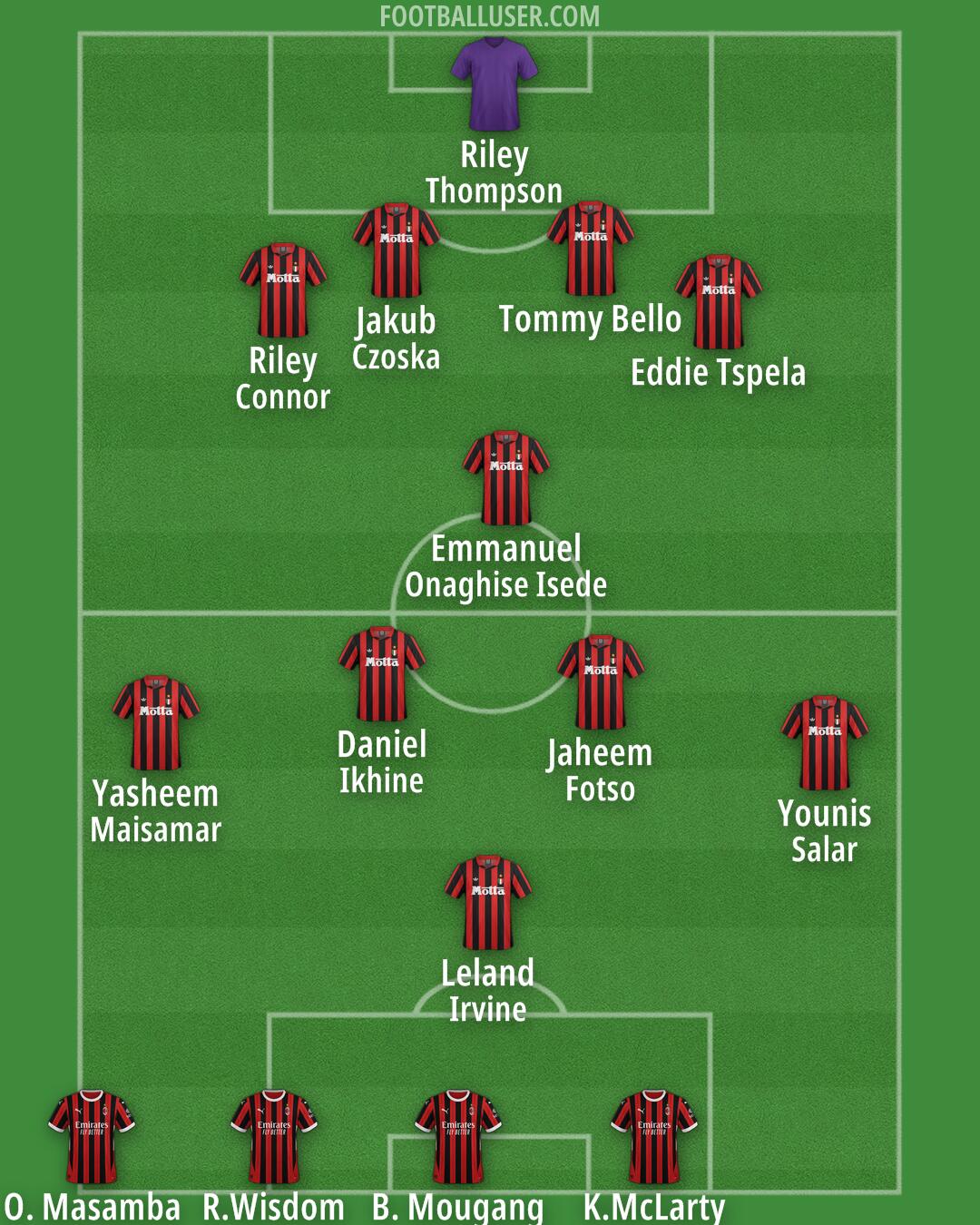 Milan Formation 2025