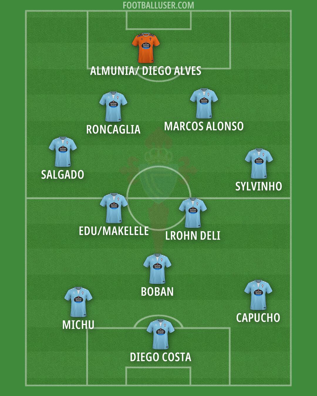 Celta Formation 2025