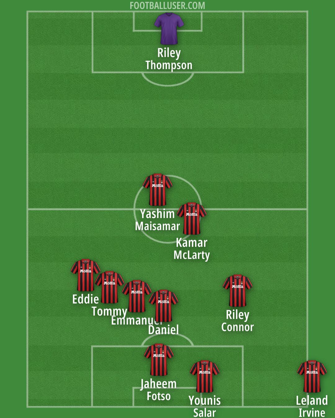 Milan Formation 2025