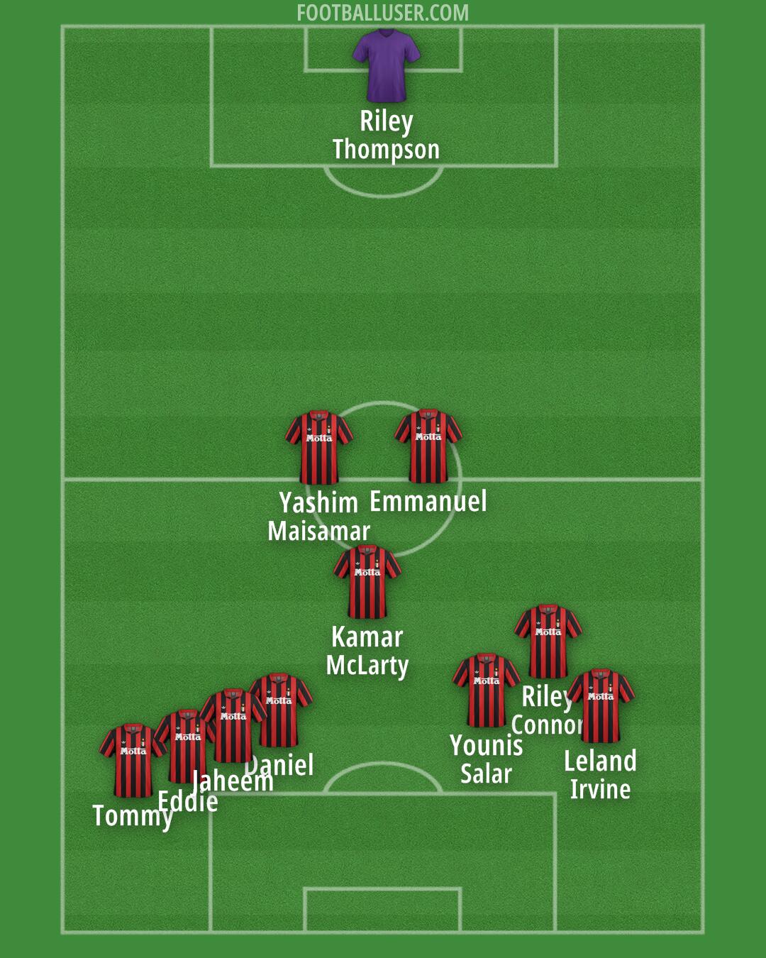 Milan Formation 2025