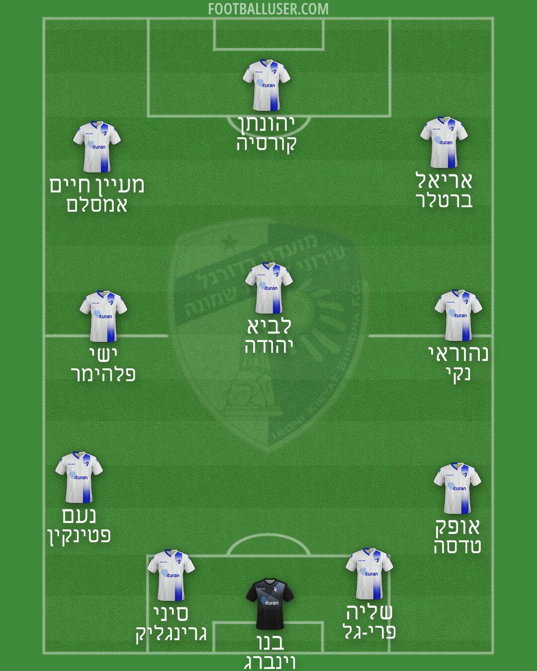 Kiryat-Shmona Formation 2025