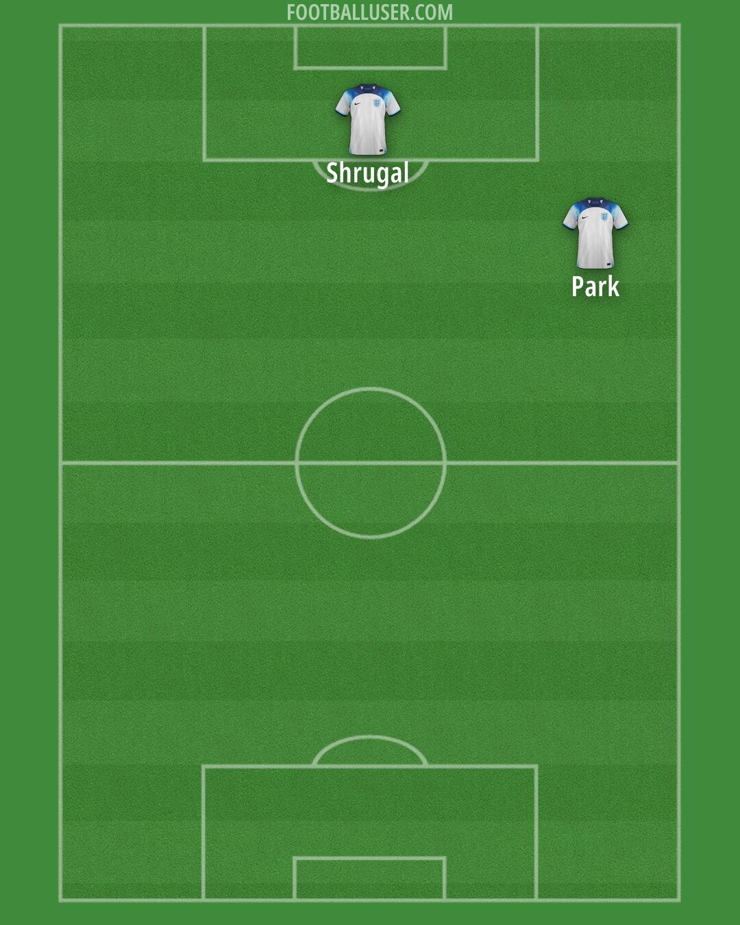 England Formation 2025