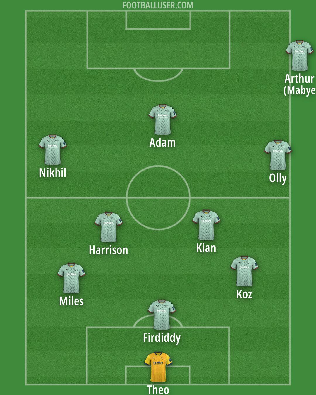 Derby Formation 2025