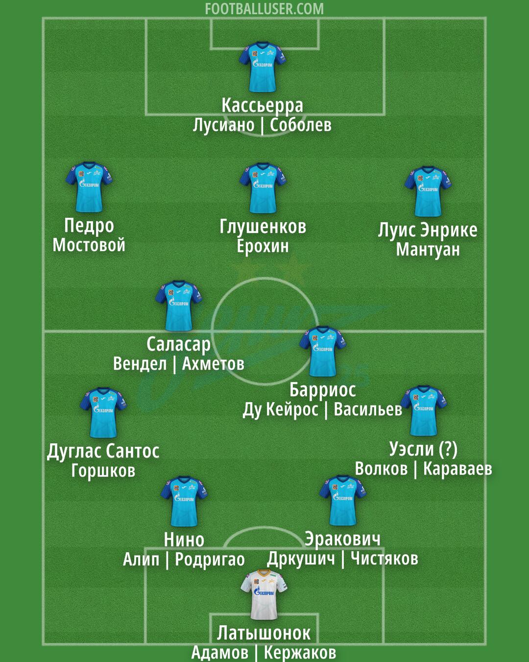 Zenit Formation 2025