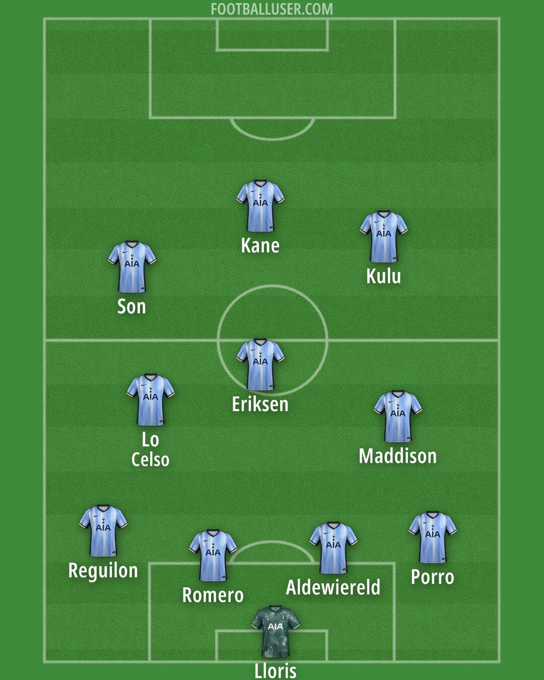 Tottenham Formation 2025