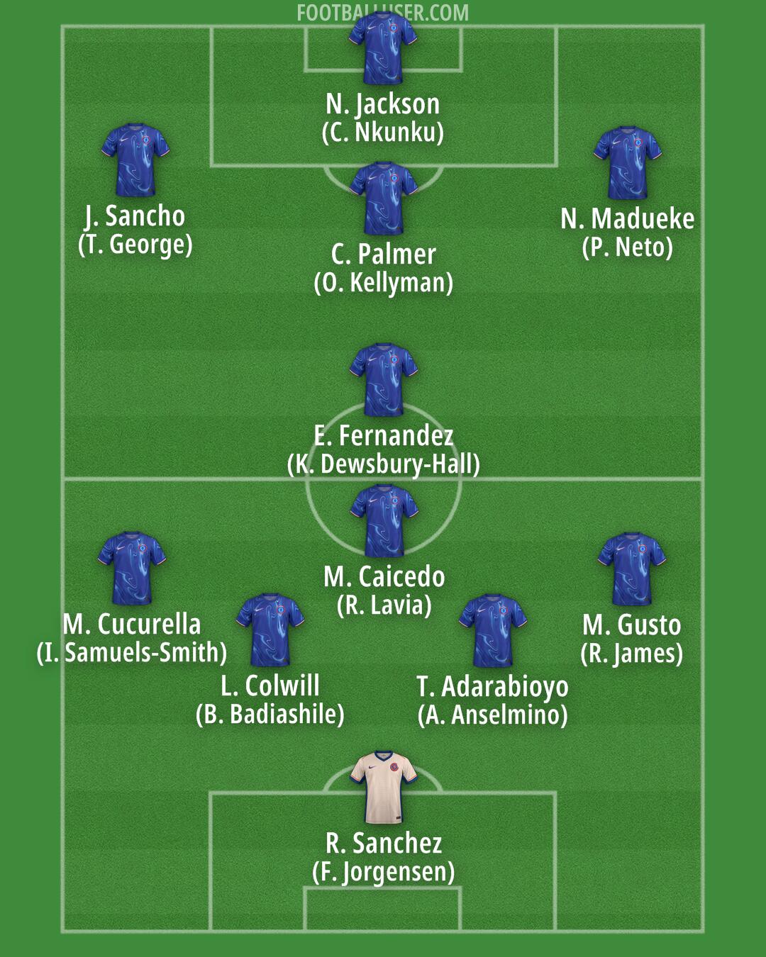 Chelsea Formation 2025