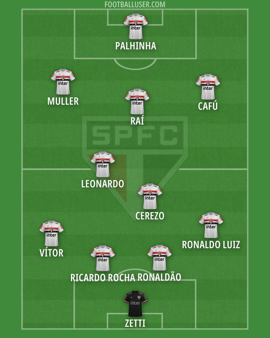 São Paulo Formation 2025