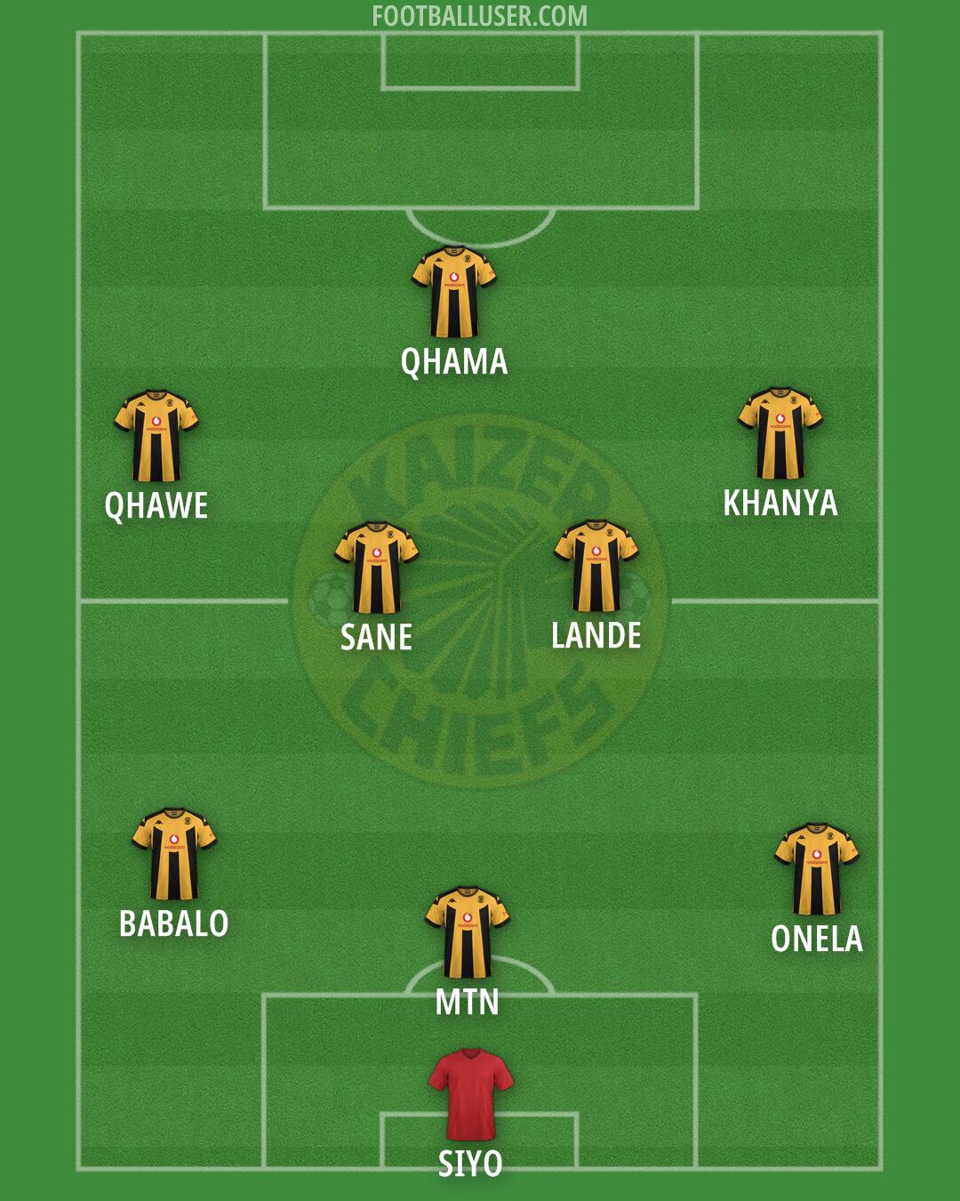 Kaizer Chiefs Formation 2025