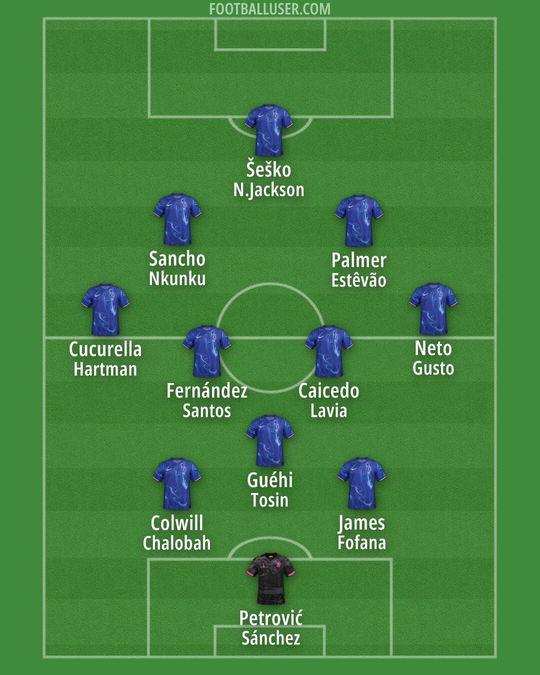 Chelsea Formation 2025