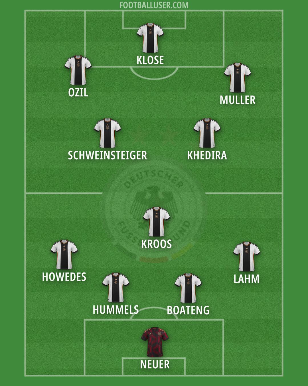 Germany Formation 2025