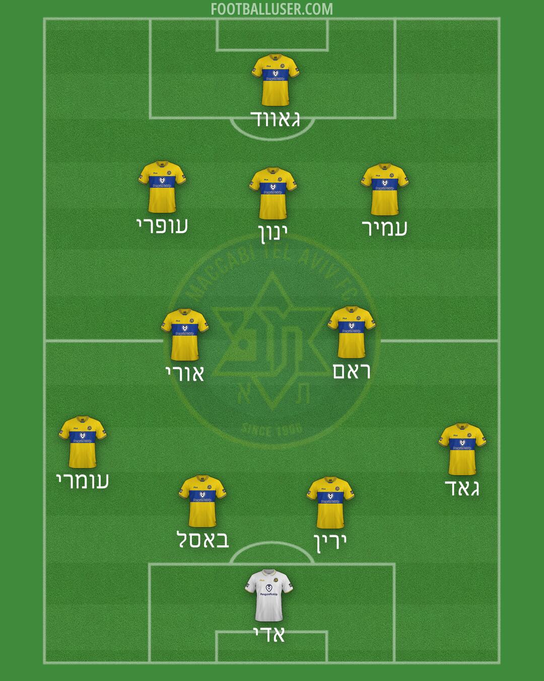 Maccabi Tel-Aviv Formation 2025