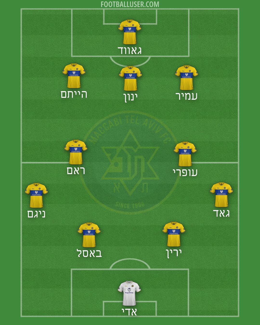 Maccabi Tel-Aviv Formation 2025