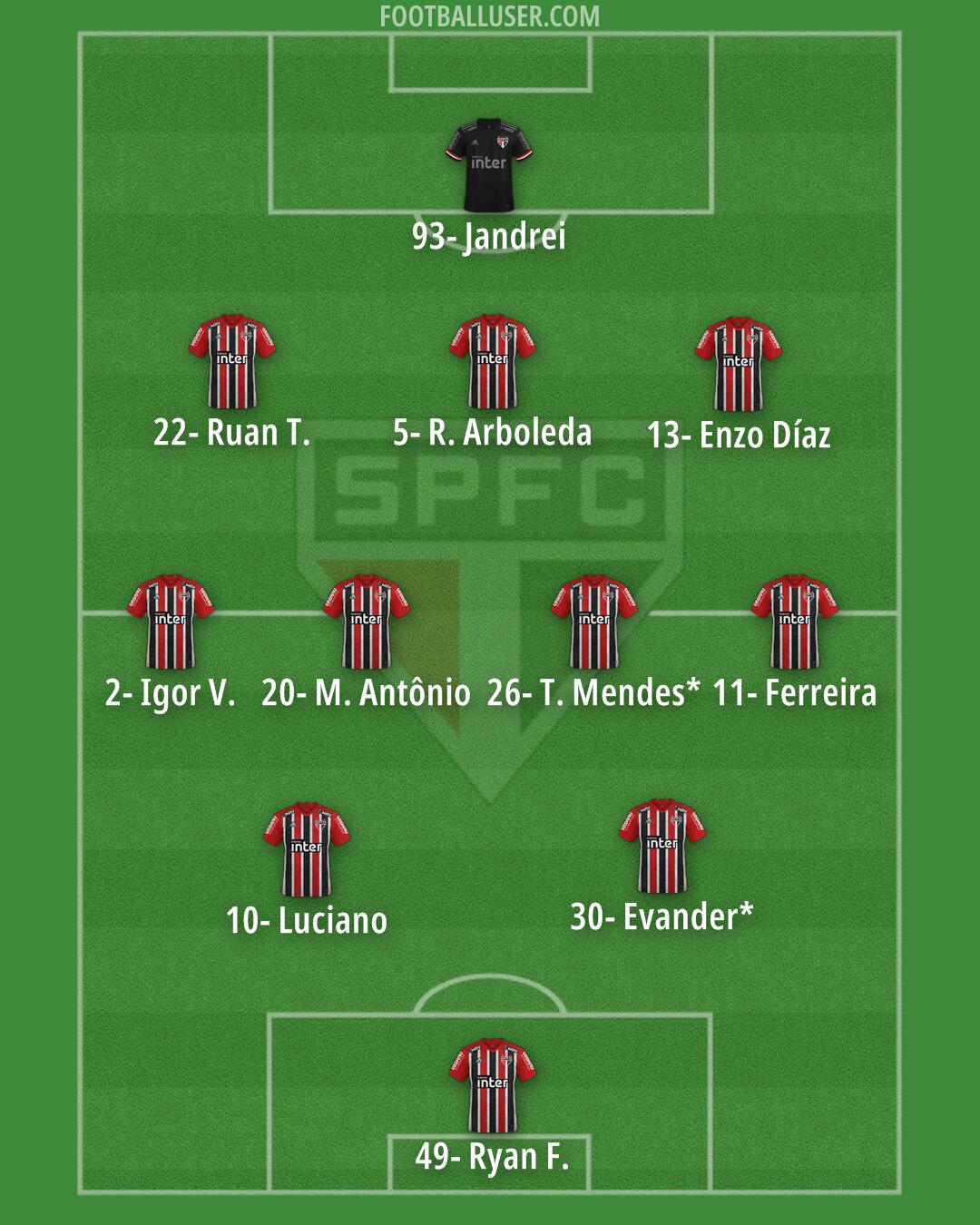 São Paulo Formation 2025