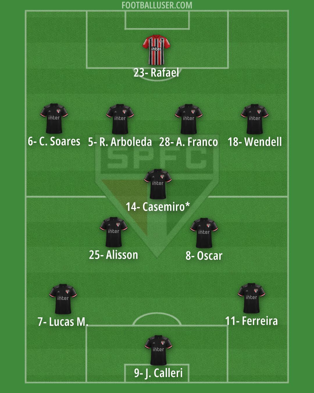 São Paulo Formation 2025