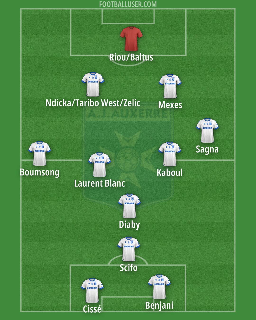 Auxerre Formation 2025