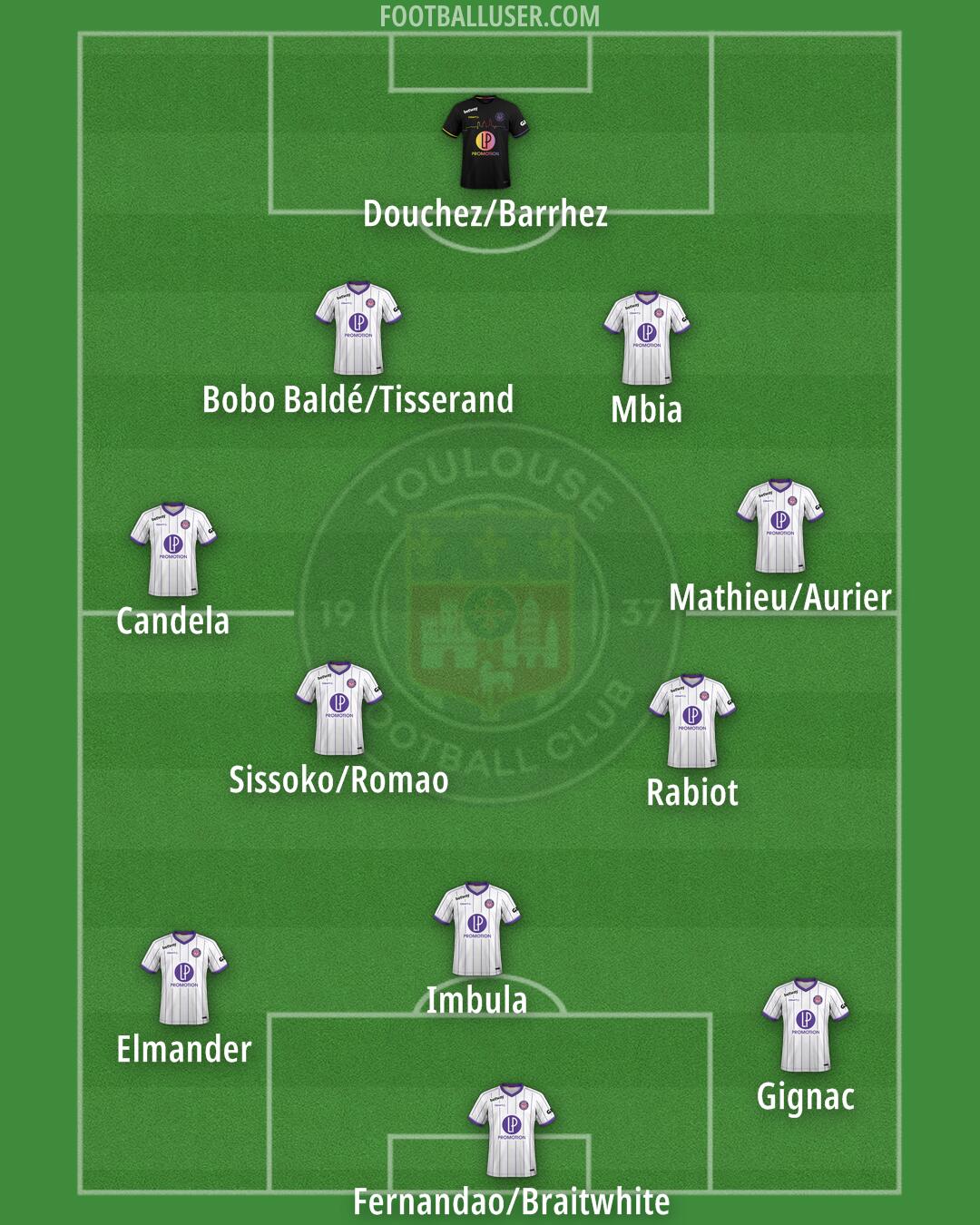 Toulouse Formation 2025