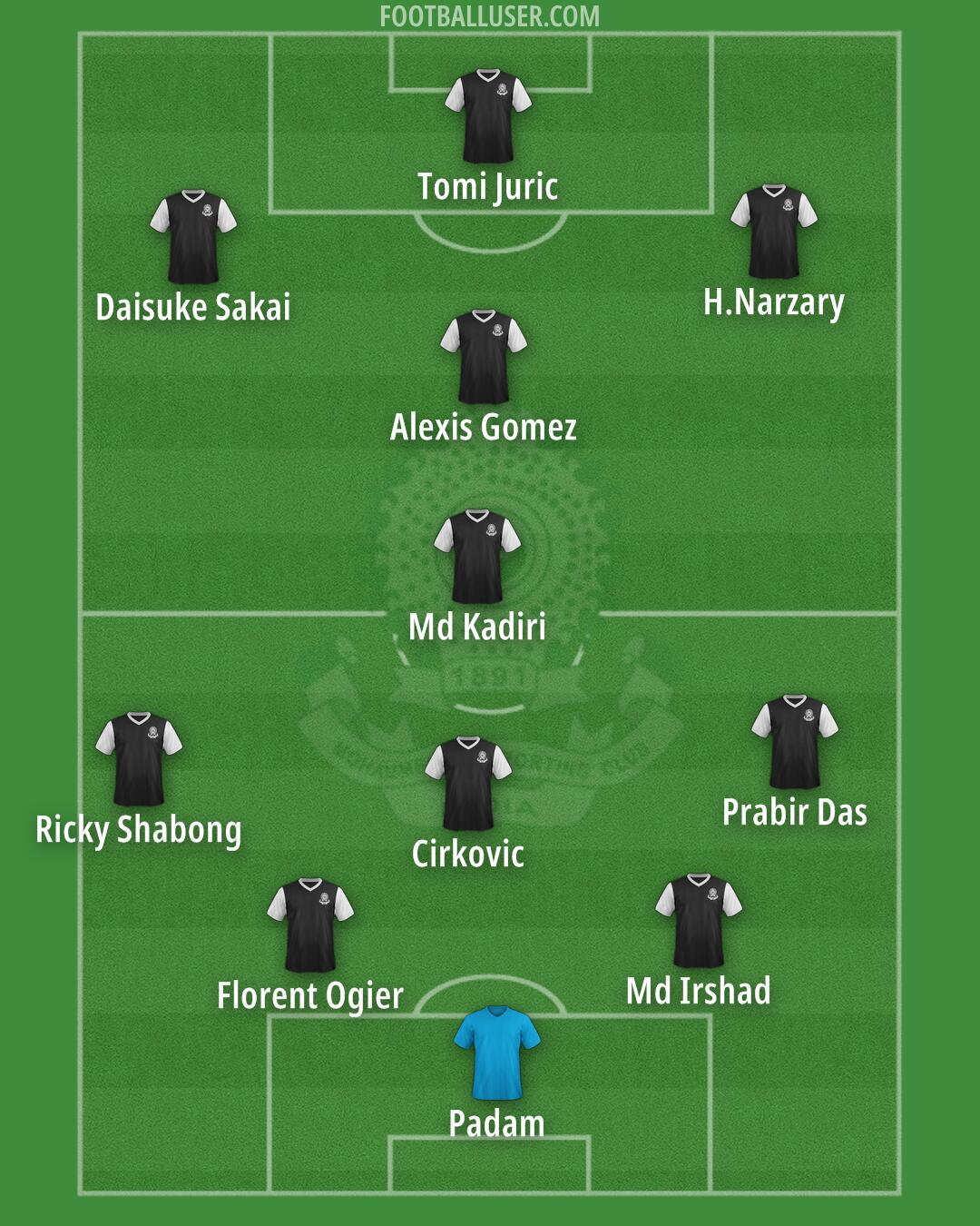 Mohammedan Formation 2025