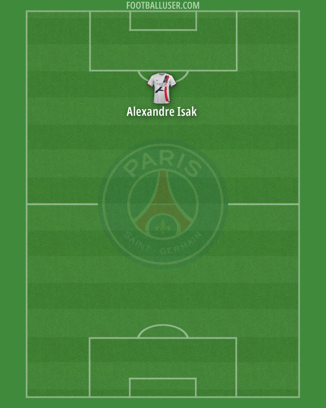 PSG Formation 2025