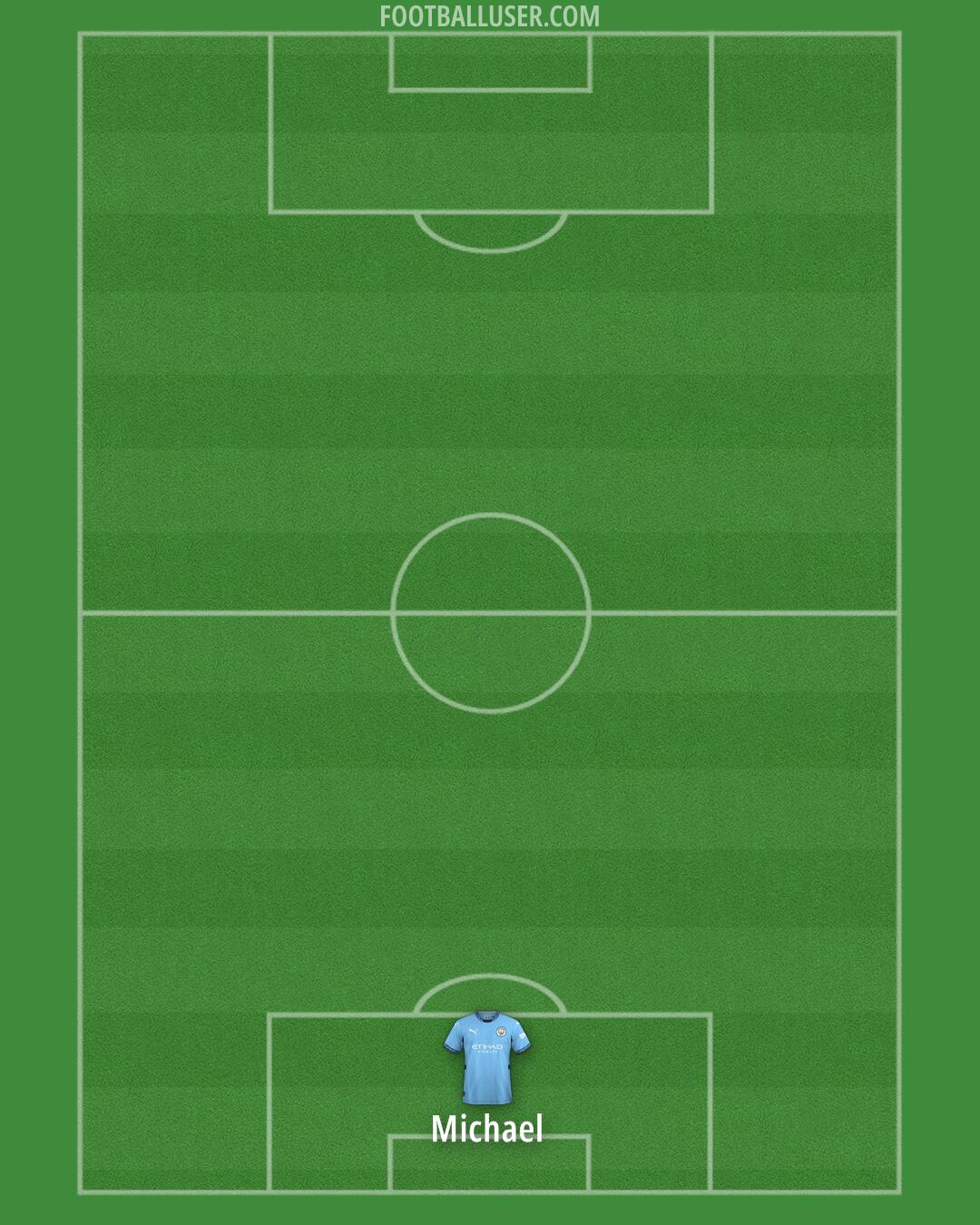 Man City Formation 2025