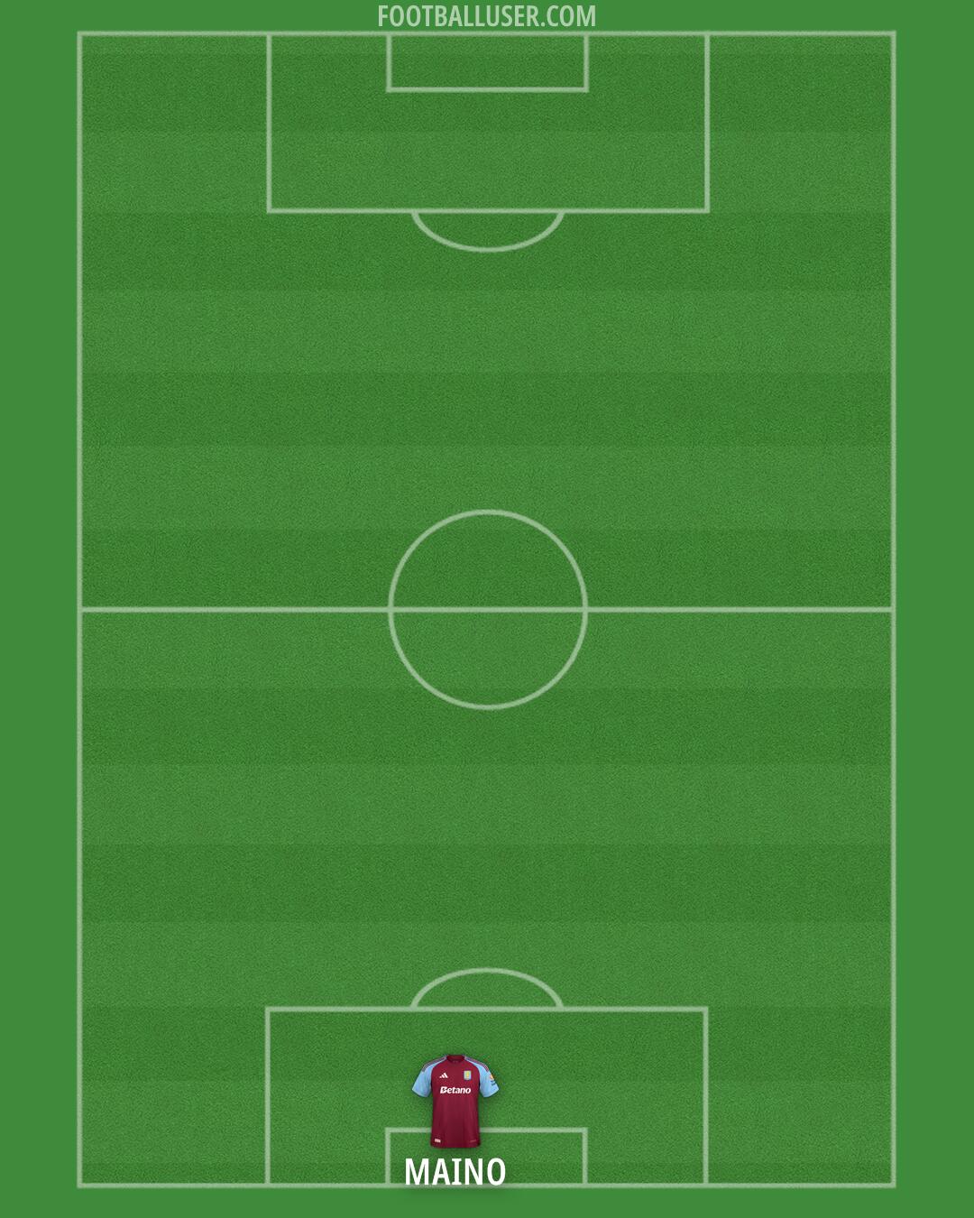 Aston Villa Formation 2025