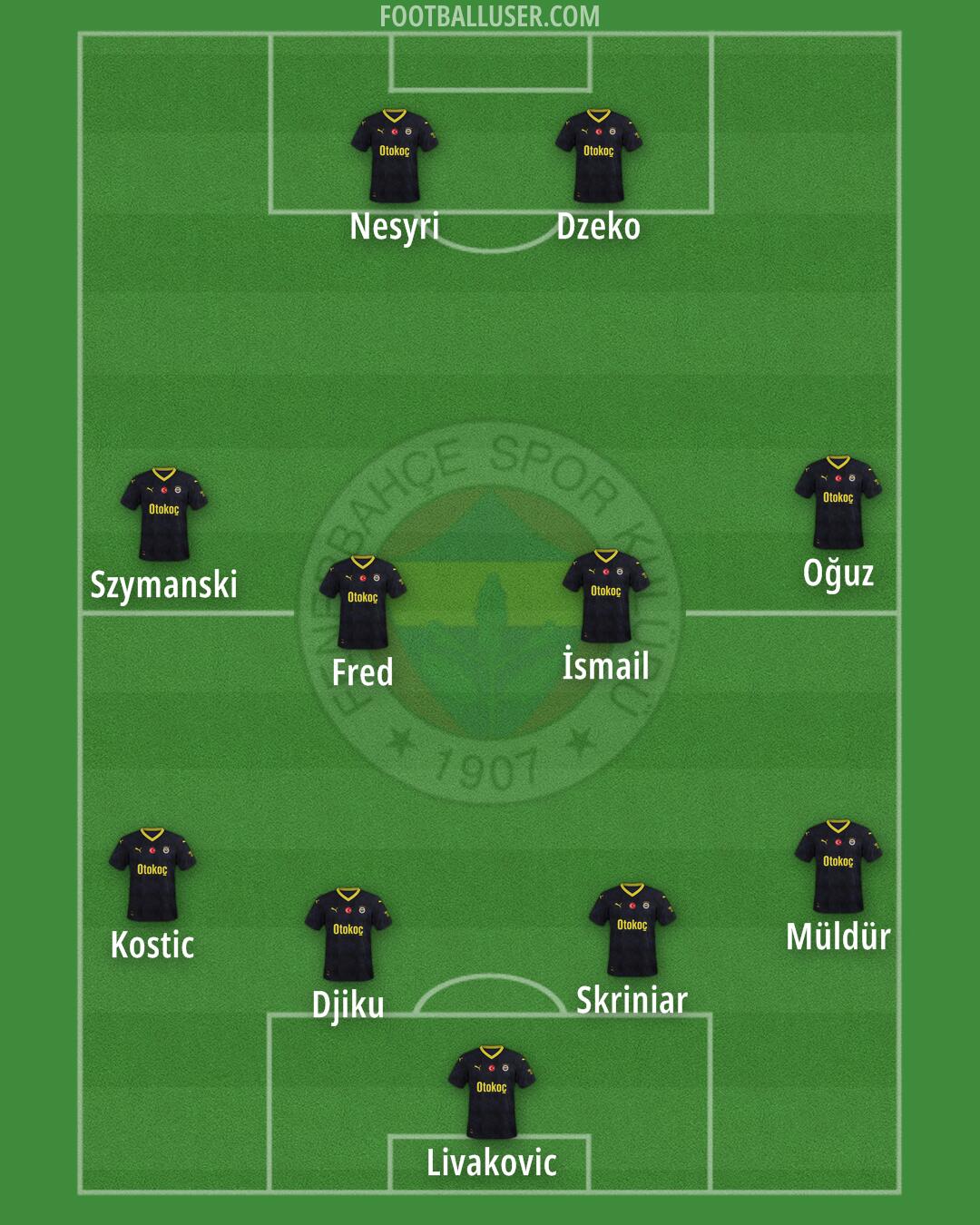 Fenerbahçe Formation 2025