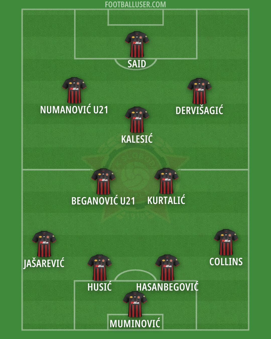 Sloboda Tuzla Formation 2025