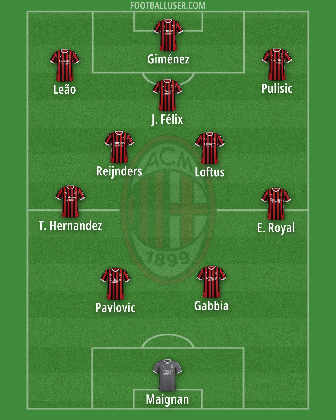 Milan Formation 2025