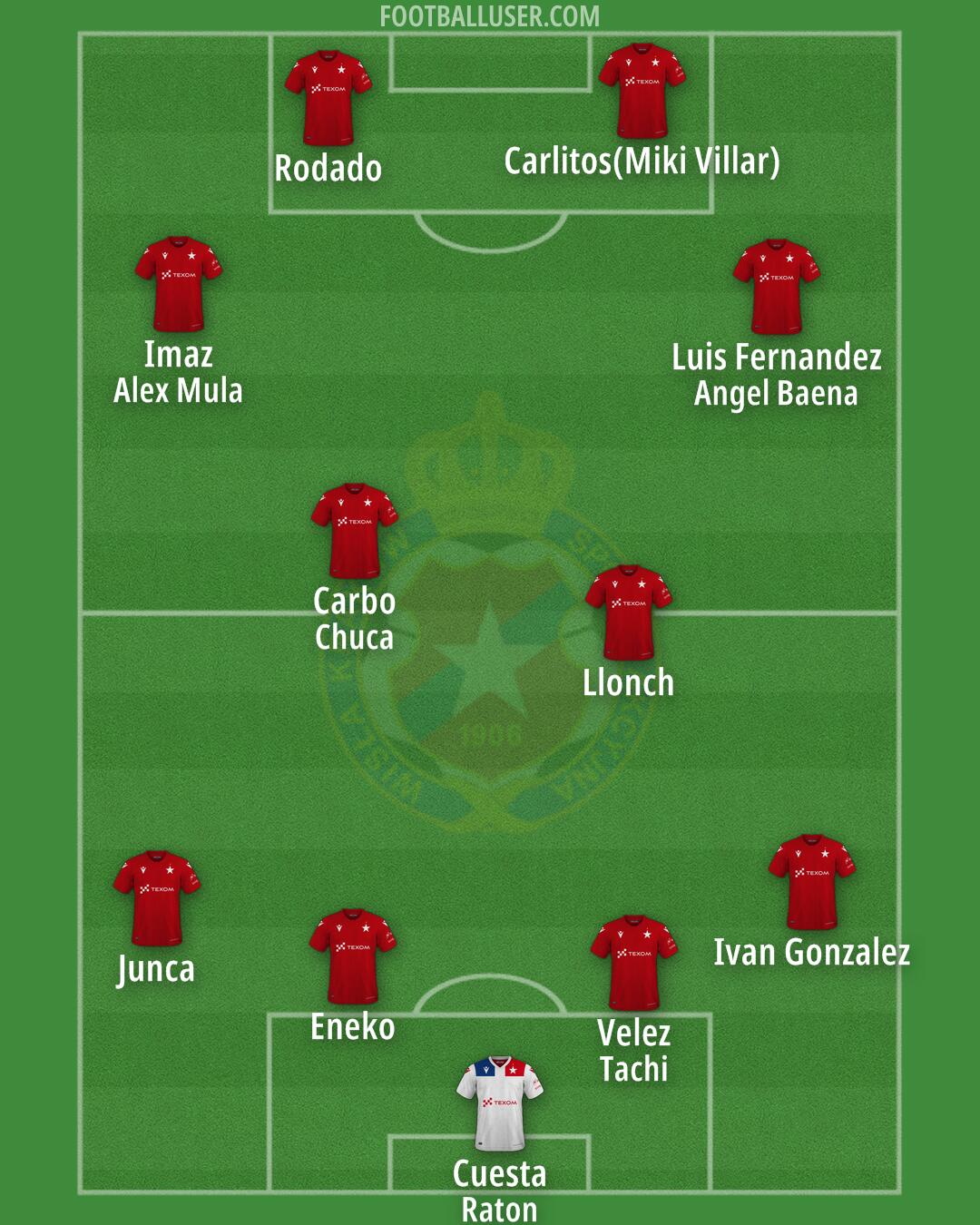 Wisla Kraków Formation 2025