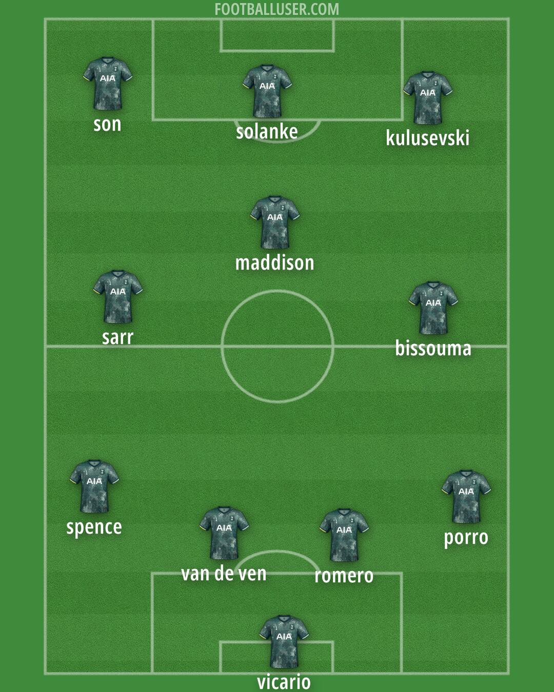 Tottenham Formation 2025