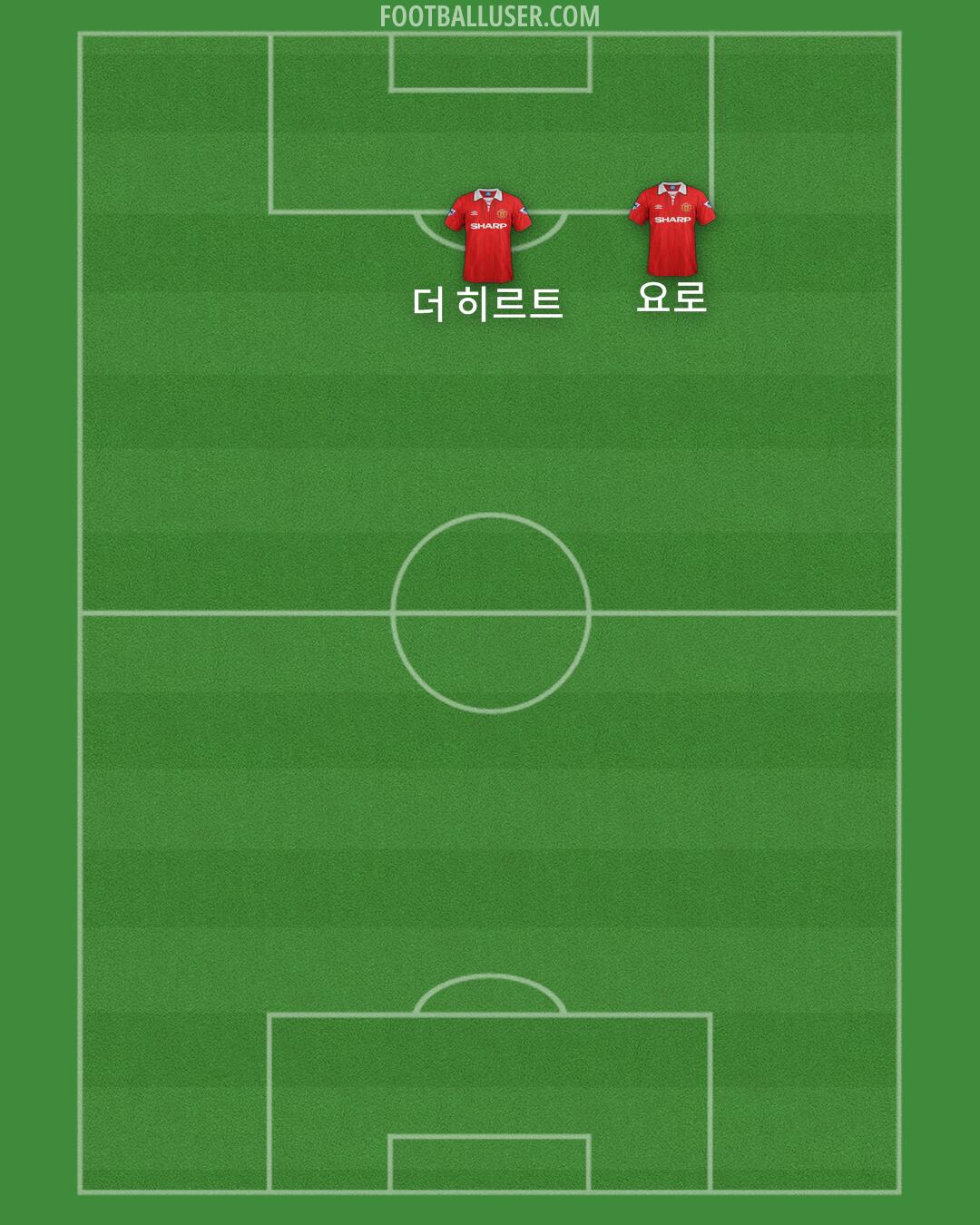 Man Utd Formation 2025