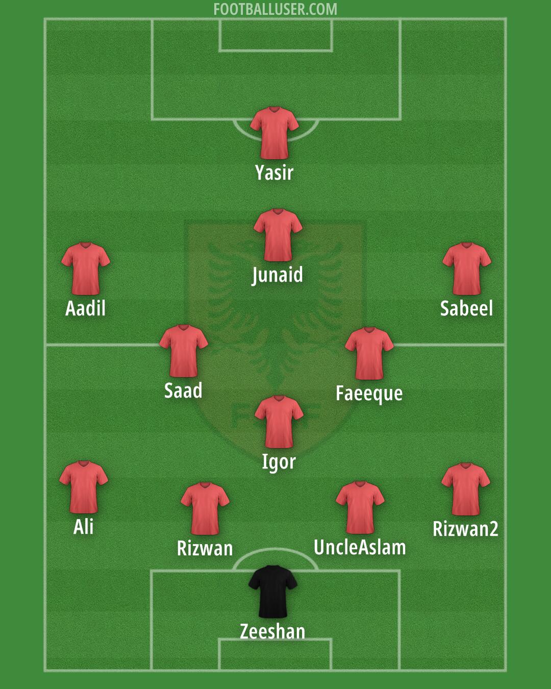 Albania Formation 2025