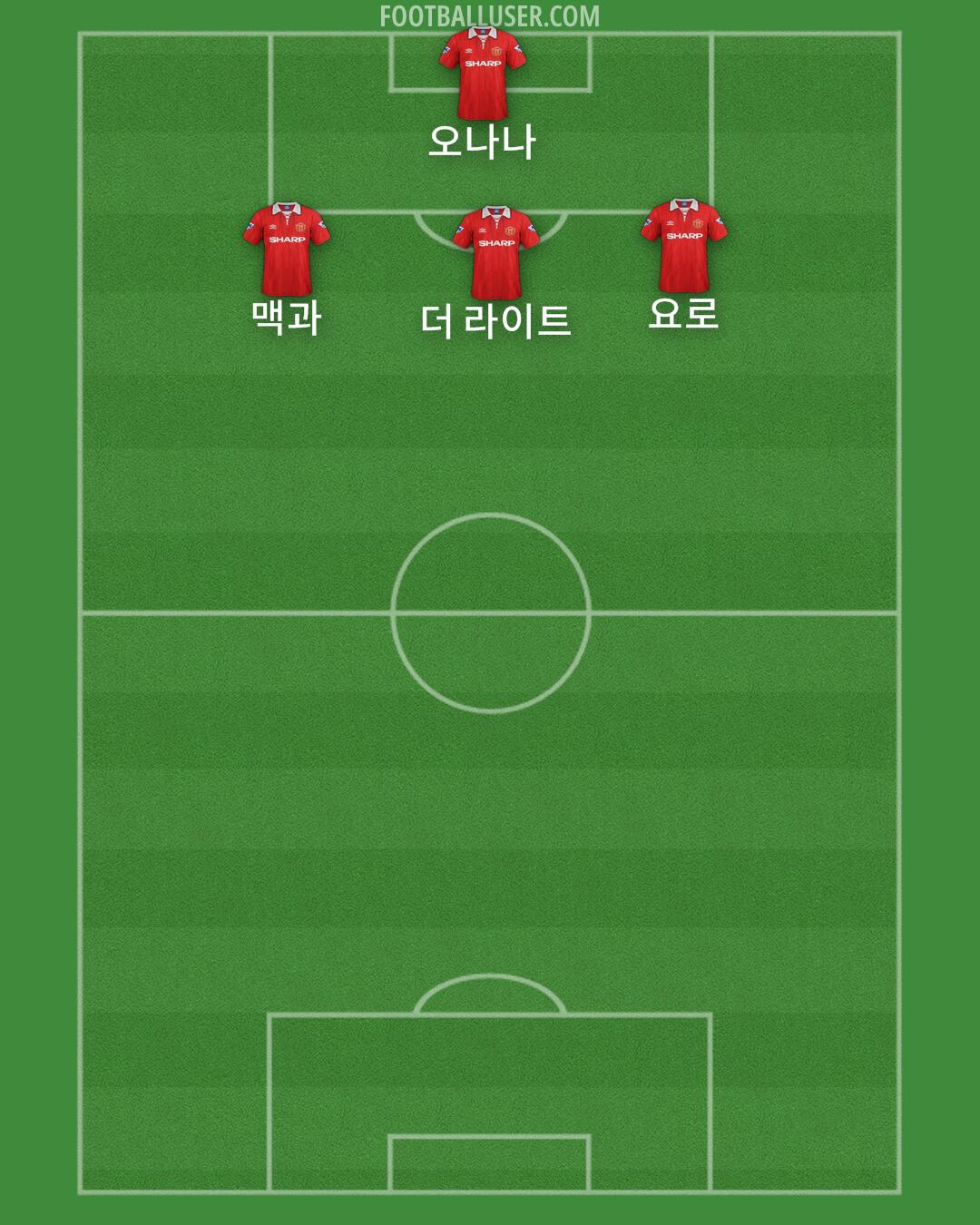 Man Utd Formation 2025