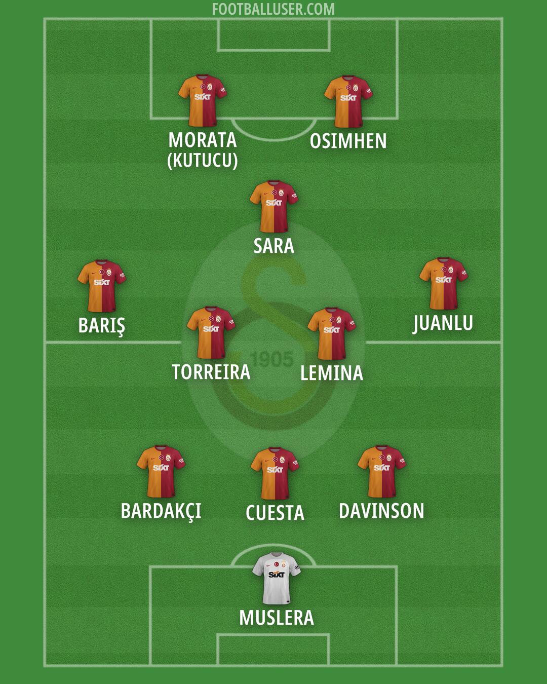 Galatasaray Formation 2025