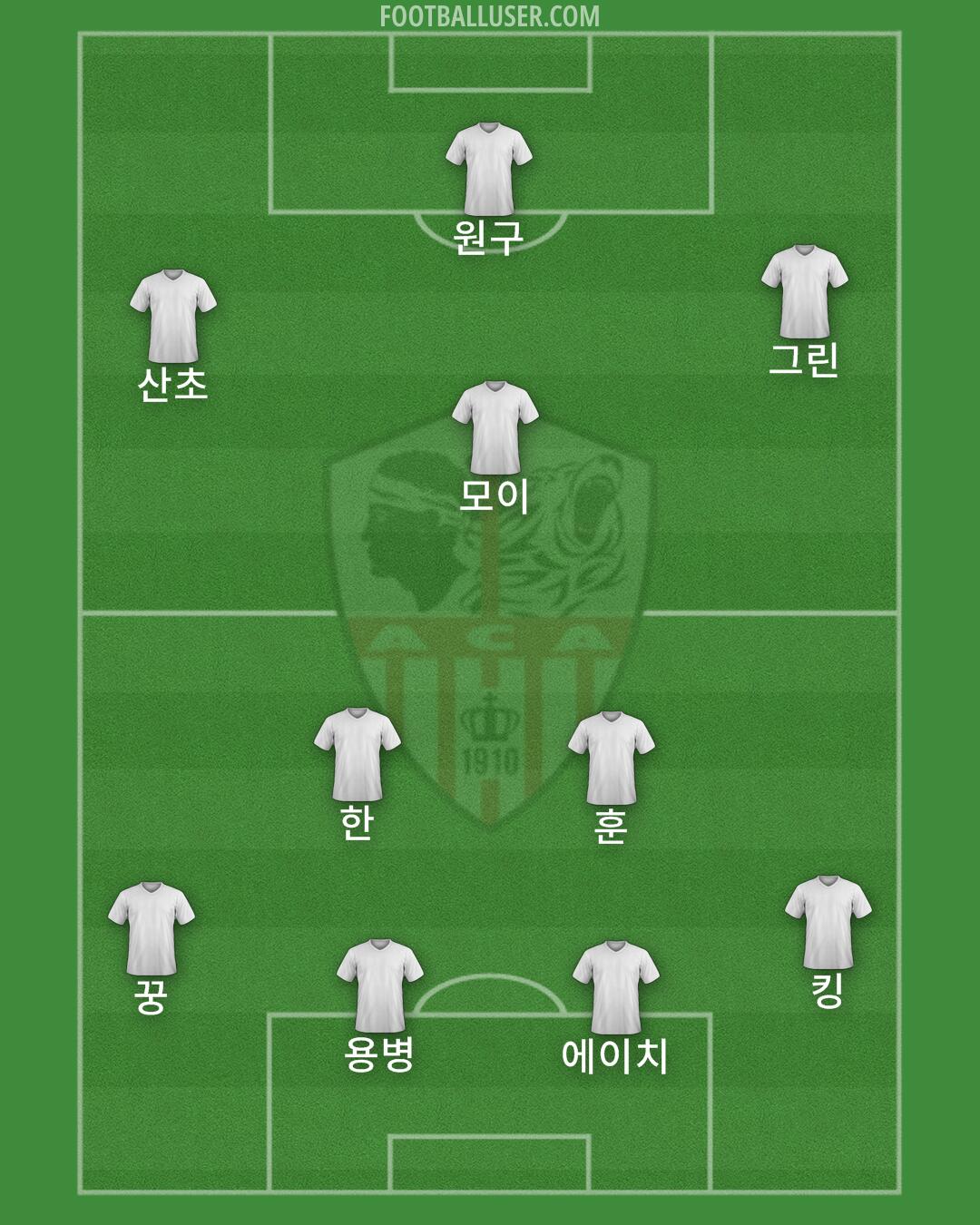 Ajaccio Formation 2025