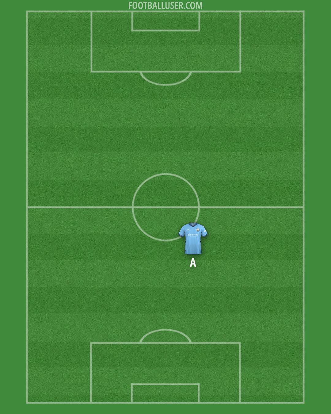 Man City Formation 2025