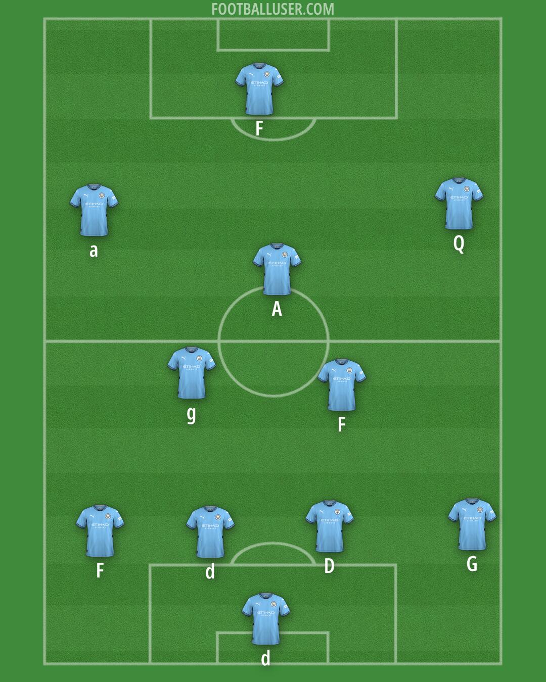 Man City Formation 2025