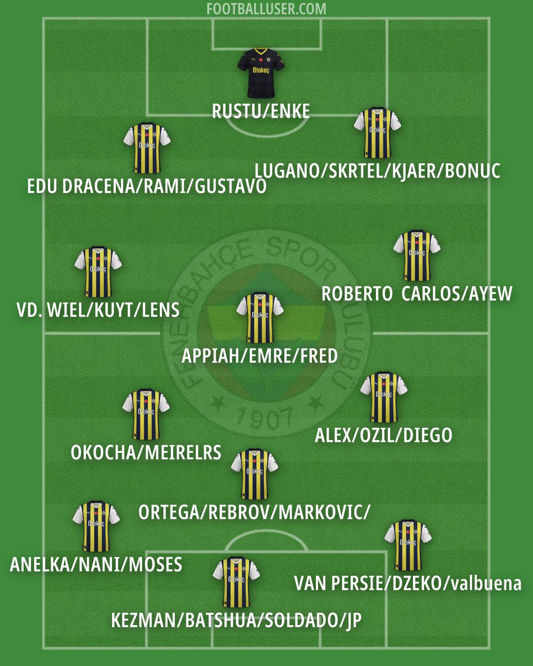 Fenerbahçe Formation 2025