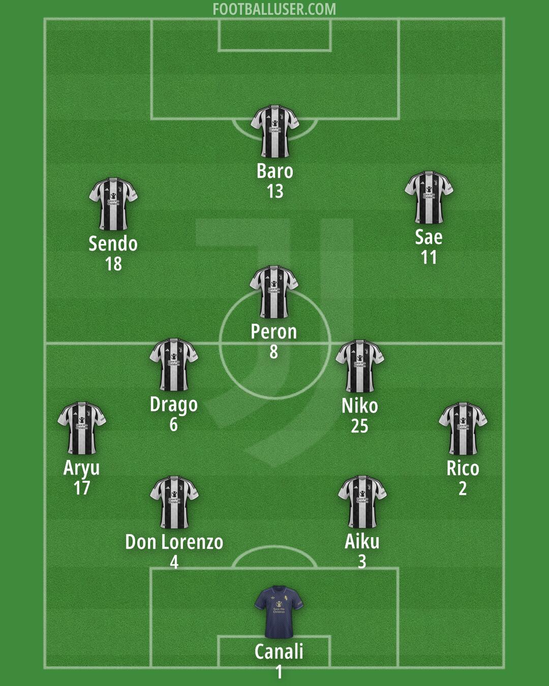 Juventus Formation 2025