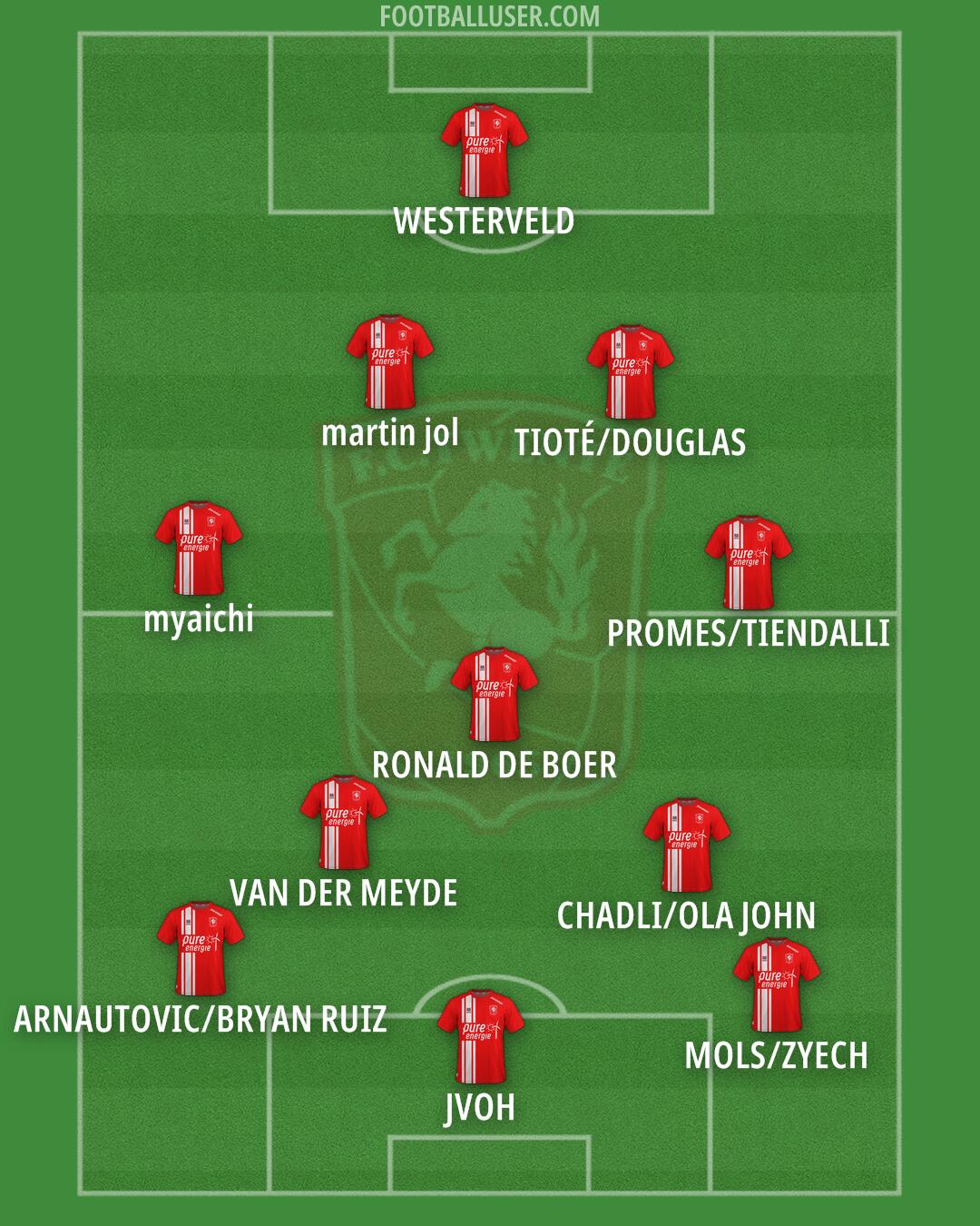 FC Twente Formation 2025