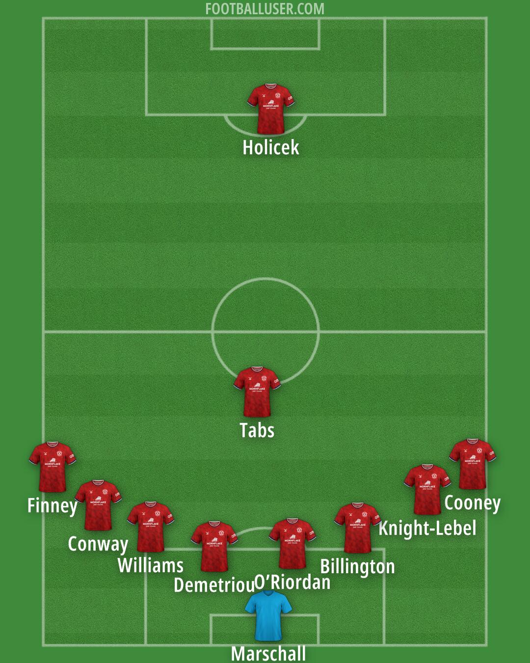 Crewe Formation 2025