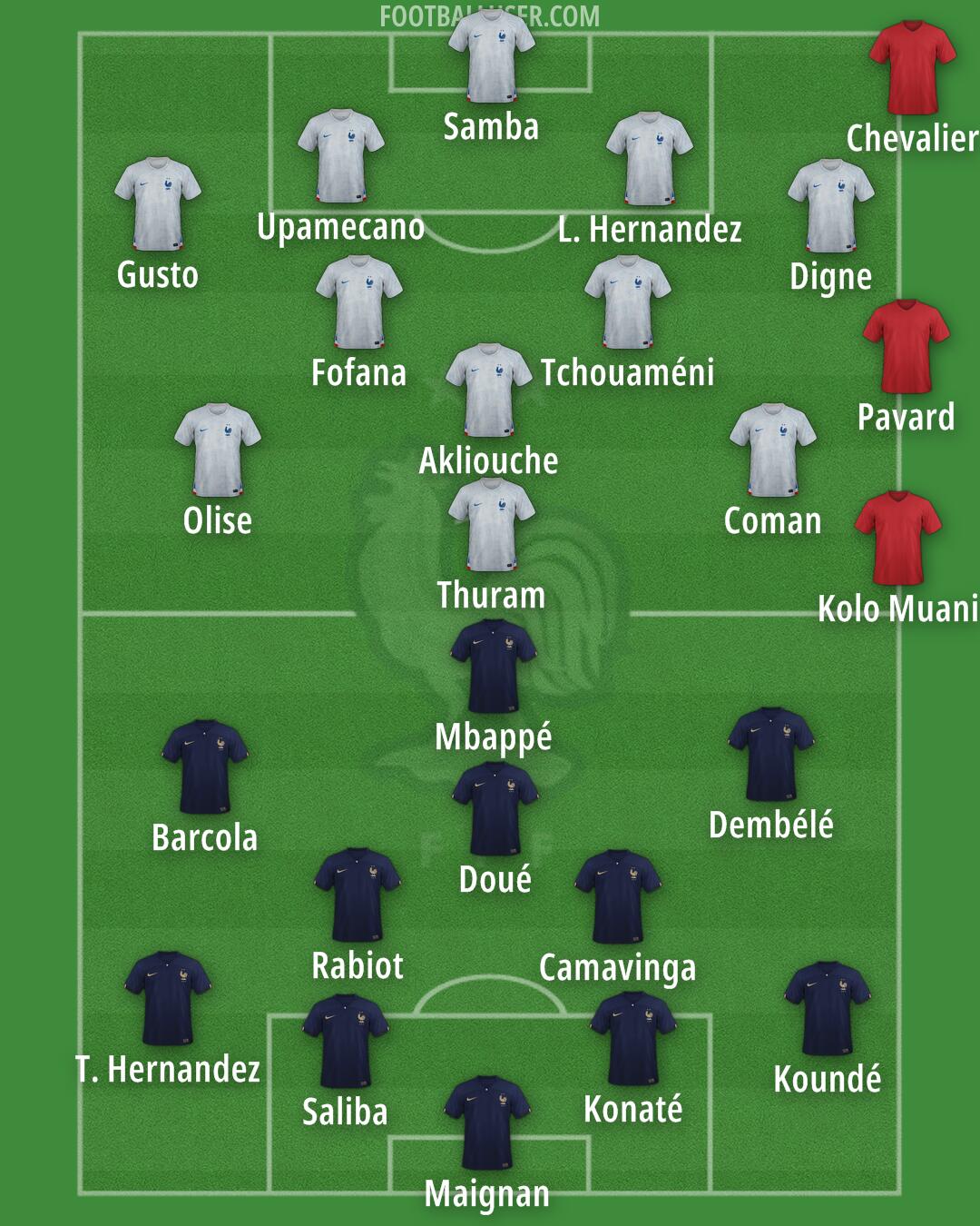 France Formation 2025