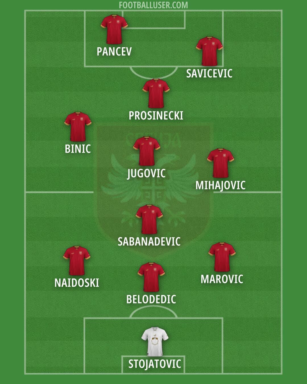 Serbia Formation 2025