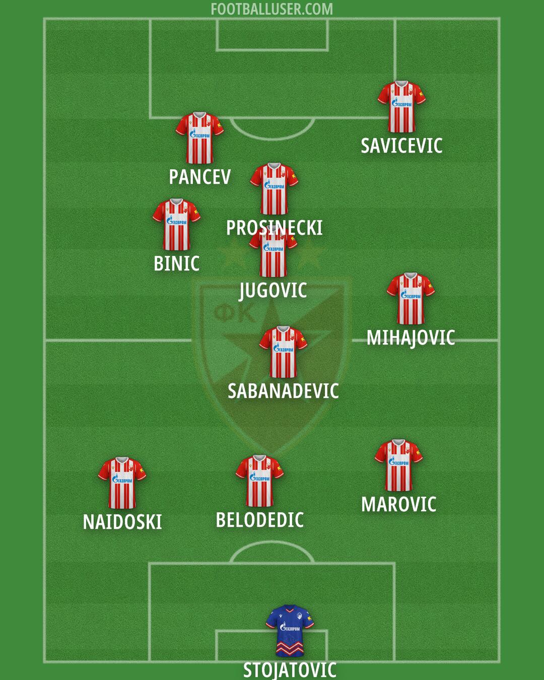 Crvena zvezda Formation 2025