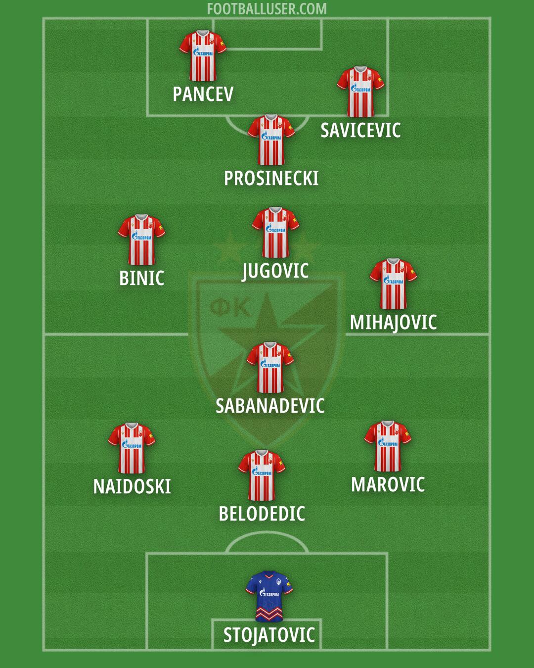 Crvena zvezda Formation 2025