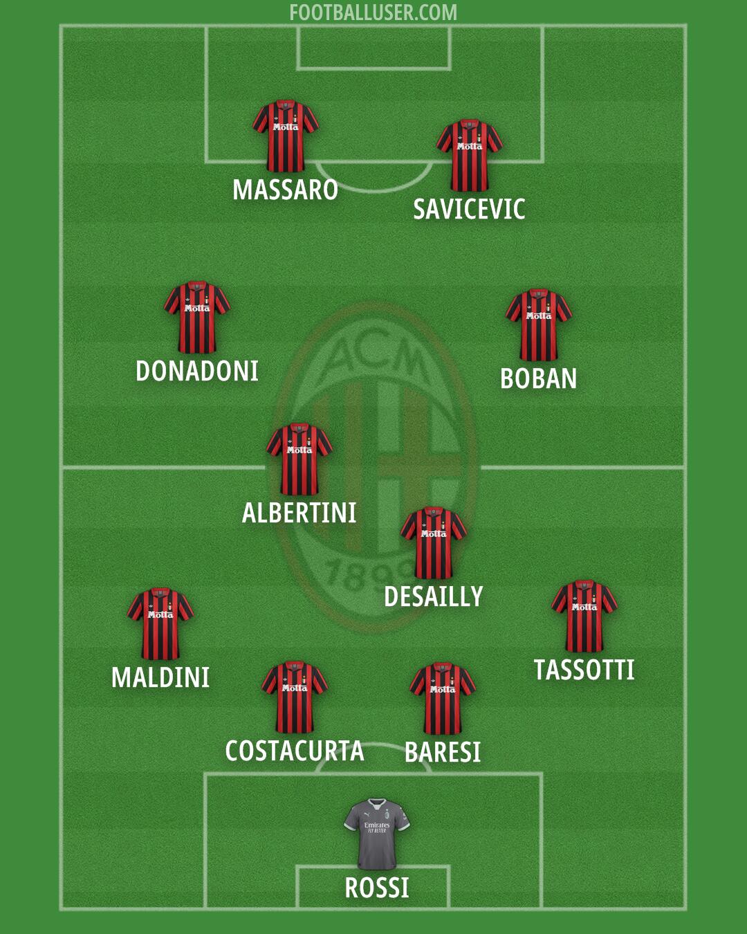 Milan Formation 2025