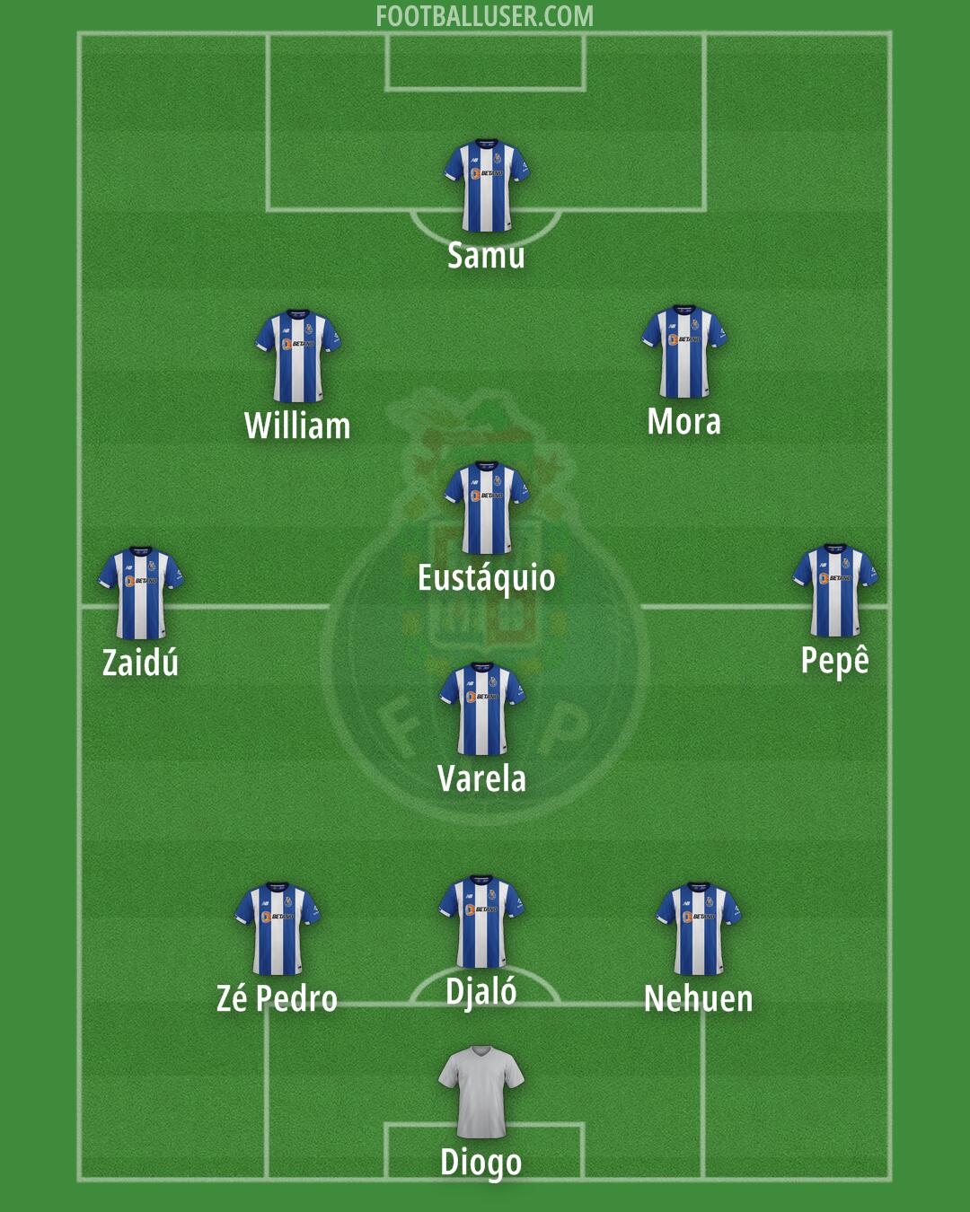 FC Porto Formation 2025