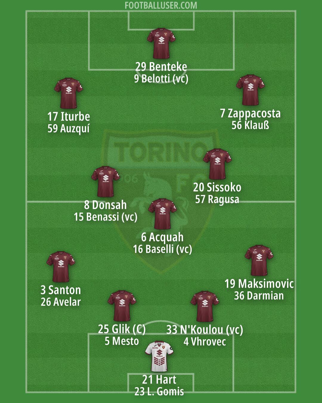 Torino Formation 2025