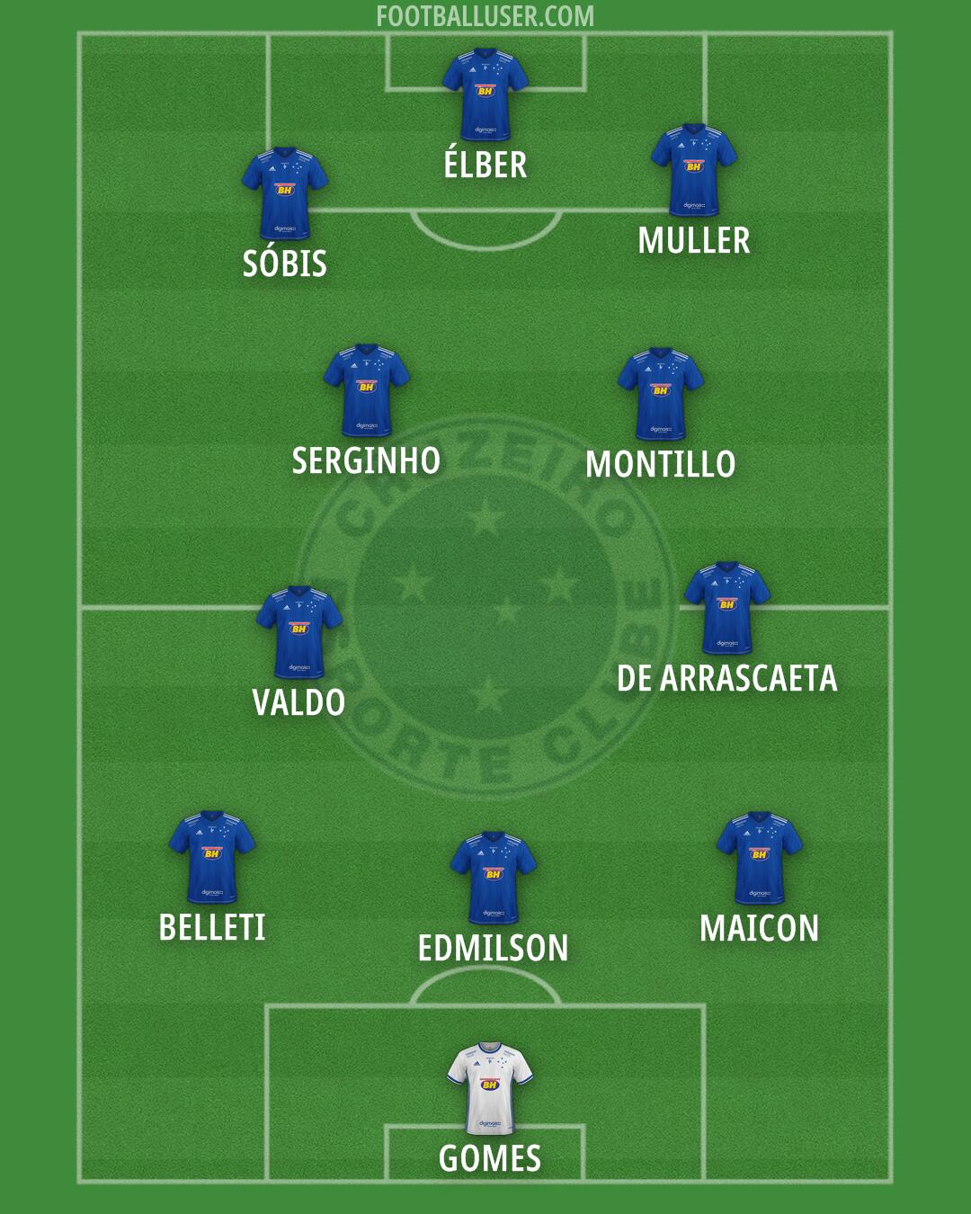 Cruzeiro Formation 2025