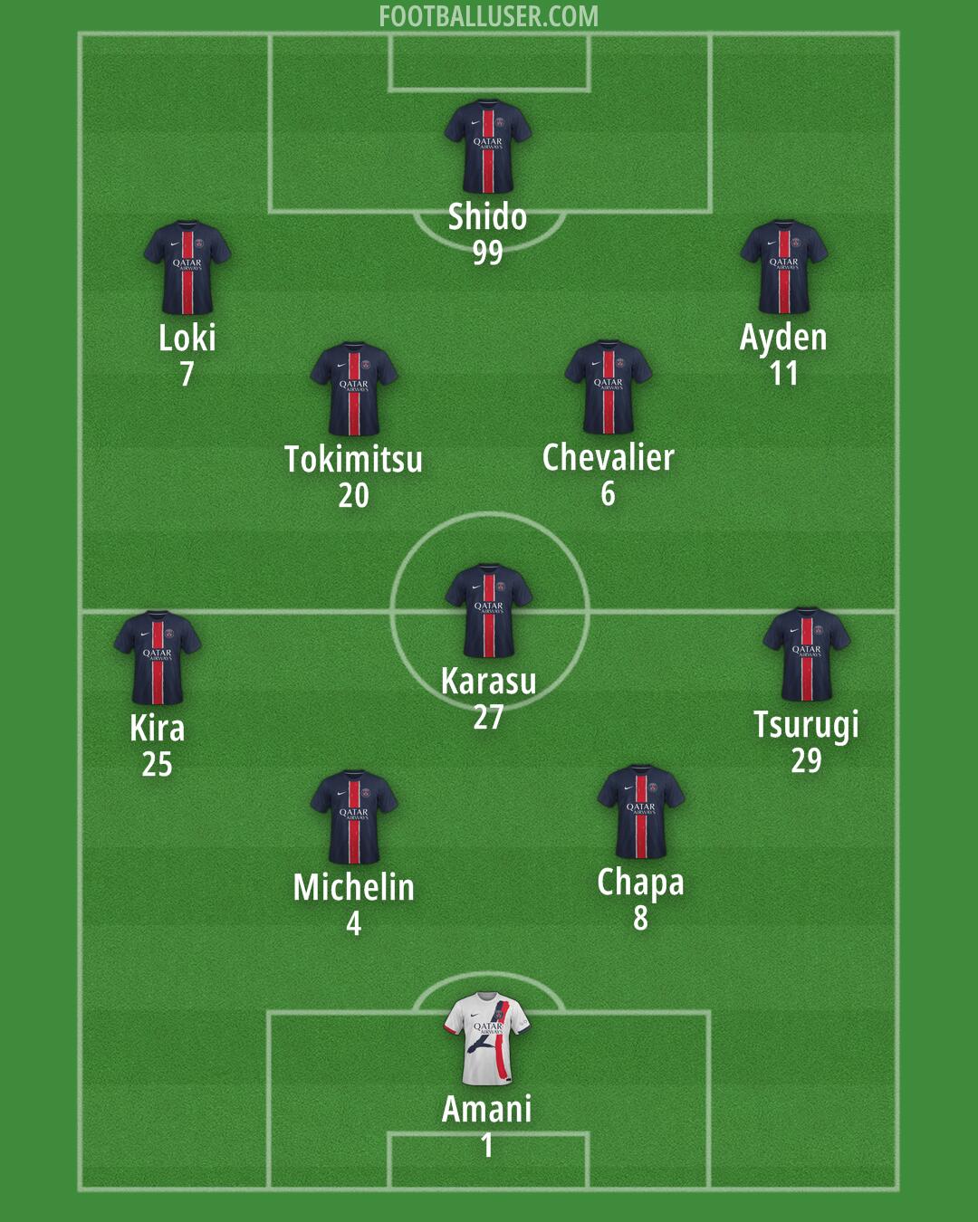 PSG Formation 2025